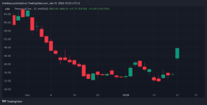 Chart Tempus AI