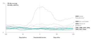 Chart from Vanguard
