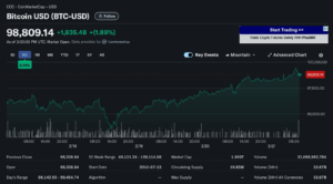 Bitcoin Chart