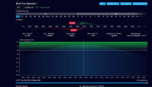 SPX Bull Put Spread