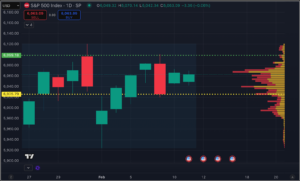 S&P 500 Index Chart