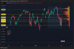 S&P 500 Index