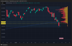 S&P 500 Index Chart