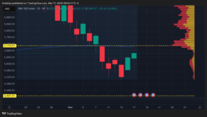 S&P 500 Index Chart