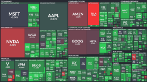 Stocks overview