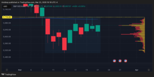 S&P 500 Index Chart