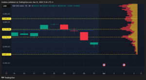 S&P 500 Index Chart