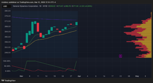 General Dynamics Corporation Chart