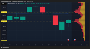 S&P 500 Index Chart