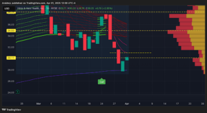 Hims & Hers Health, Inc. Chart