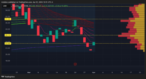 Oklo Inc. Chart