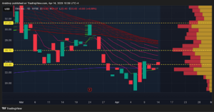 Oklo Inc. Chart