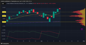 Kratos Defense & Security Solutions, Inc. chart