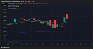MP Materials Corp. Chart